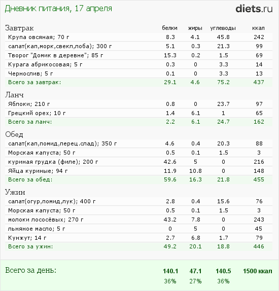 http://www.diets.ru/data/dp/2012/0417/444256.png?rnd=2403