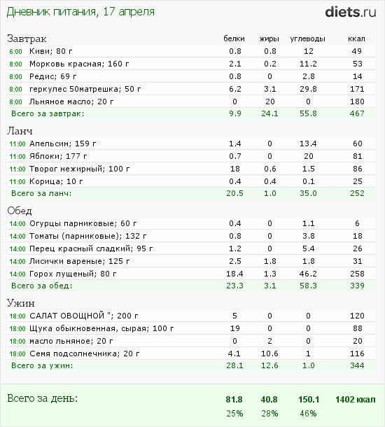http://www.diets.ru/data/dp/2012/0417/456418.png?rnd=8823