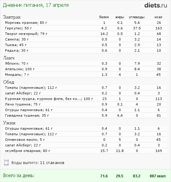 http://www.diets.ru/data/dp/2012/0417/458164.png?rnd=5214