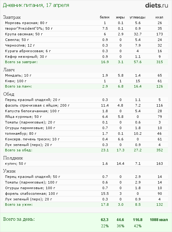 http://www.diets.ru/data/dp/2012/0417/468052.png?rnd=6138