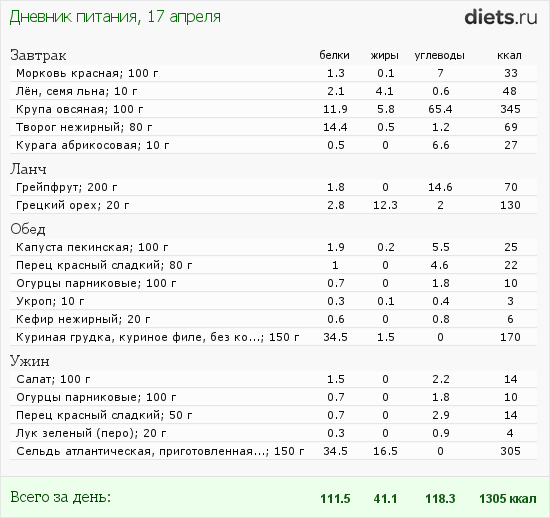 http://www.diets.ru/data/dp/2012/0417/472992.png?rnd=6684