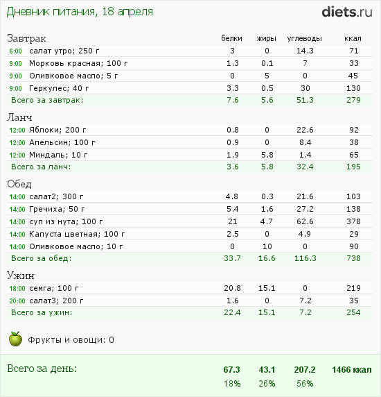http://www.diets.ru/data/dp/2012/0418/357051.png?rnd=4448
