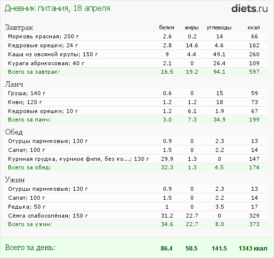 http://www.diets.ru/data/dp/2012/0418/436161.png?rnd=5734