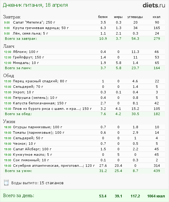 http://www.diets.ru/data/dp/2012/0418/441259.png?rnd=4808