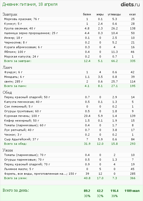 http://www.diets.ru/data/dp/2012/0418/443300.png
