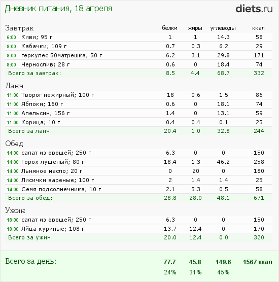 http://www.diets.ru/data/dp/2012/0418/456418.png?rnd=8008