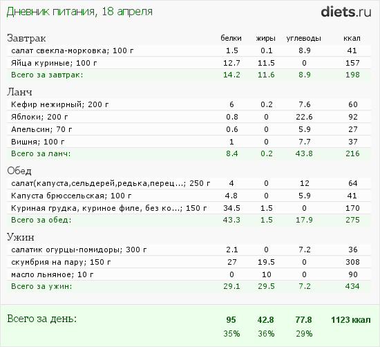 http://www.diets.ru/data/dp/2012/0418/464705.png?rnd=3936