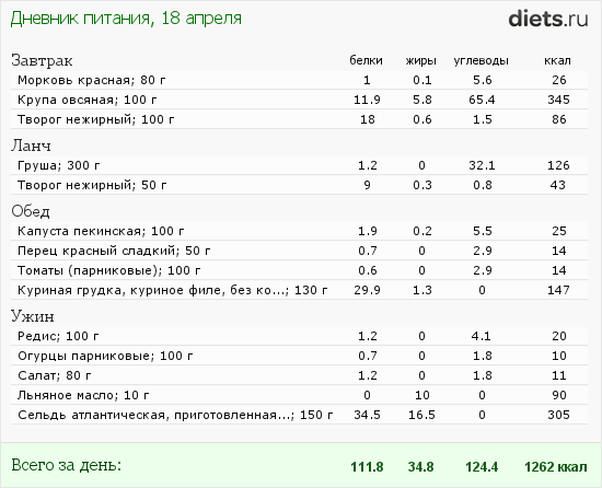http://www.diets.ru/data/dp/2012/0418/472992.png?rnd=4703