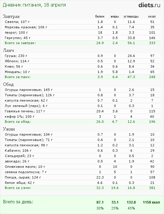 http://www.diets.ru/data/dp/2012/0418/480315.png?rnd=6048