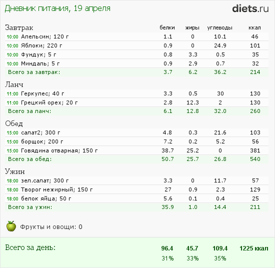 http://www.diets.ru/data/dp/2012/0419/357051.png?rnd=5654