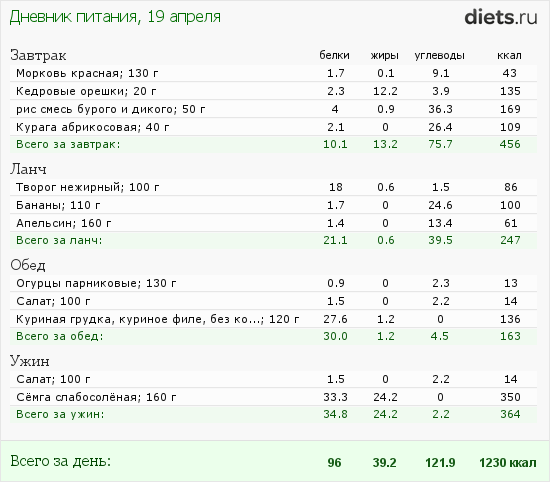 http://www.diets.ru/data/dp/2012/0419/436161.png?rnd=6734
