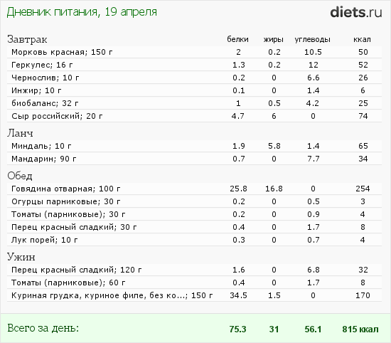 http://www.diets.ru/data/dp/2012/0419/438579.png?rnd=3144