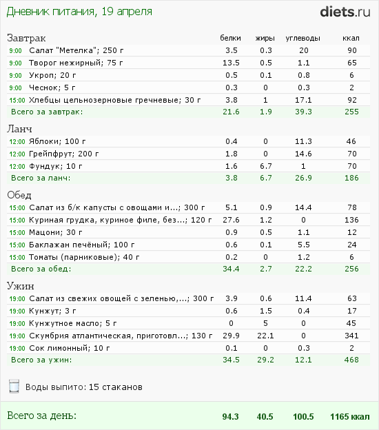 http://www.diets.ru/data/dp/2012/0419/441259.png?rnd=3691