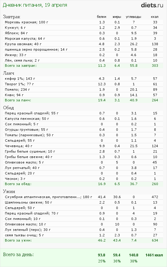 http://www.diets.ru/data/dp/2012/0419/443300.png
