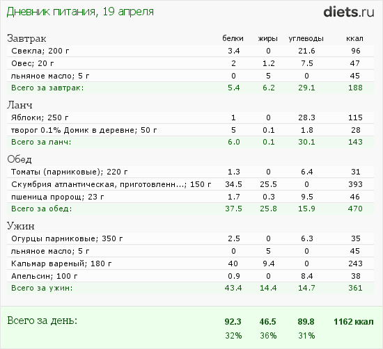 http://www.diets.ru/data/dp/2012/0419/451321.png?rnd=5789