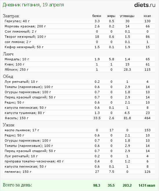 http://www.diets.ru/data/dp/2012/0419/460319.png?rnd=3743