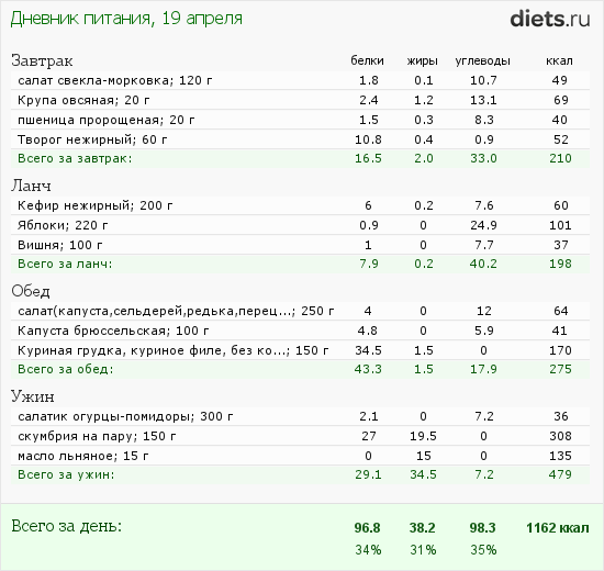 http://www.diets.ru/data/dp/2012/0419/464705.png?rnd=5810