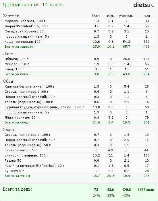 http://www.diets.ru/data/dp/2012/0419/468052.png?rnd=2033