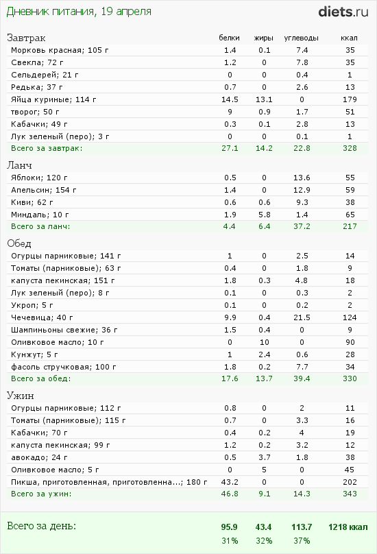 http://www.diets.ru/data/dp/2012/0419/480315.png?rnd=4294