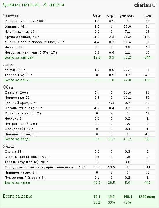 http://www.diets.ru/data/dp/2012/0420/443300.png