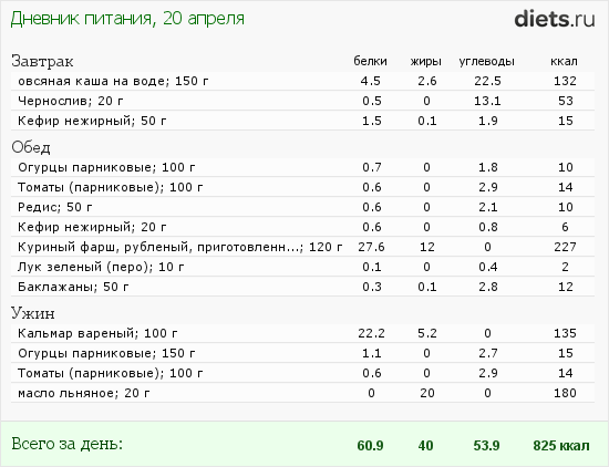 http://www.diets.ru/data/dp/2012/0420/443766.png?rnd=9586