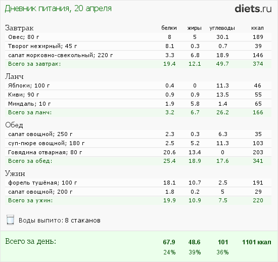 http://www.diets.ru/data/dp/2012/0420/447182.png?rnd=2916
