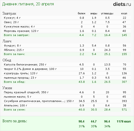 http://www.diets.ru/data/dp/2012/0420/451321.png?rnd=1757