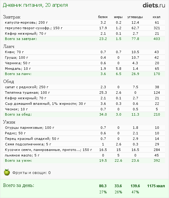 http://www.diets.ru/data/dp/2012/0420/453028.png?rnd=5290