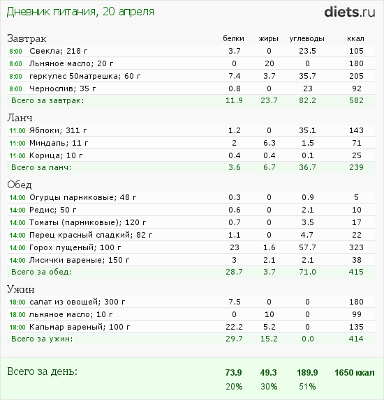 http://www.diets.ru/data/dp/2012/0420/456418.png?rnd=8561
