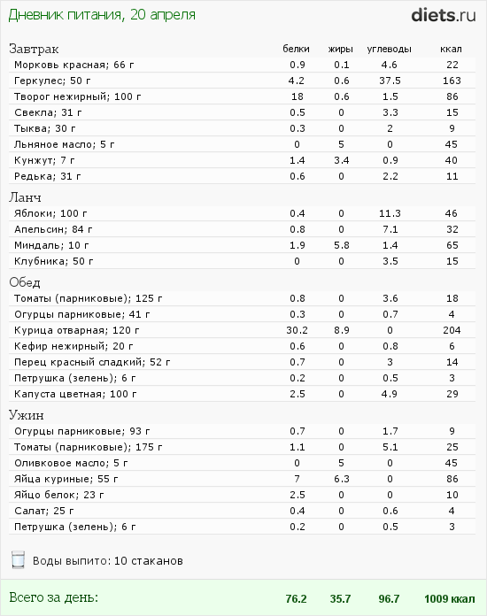 http://www.diets.ru/data/dp/2012/0420/458164.png?rnd=6893
