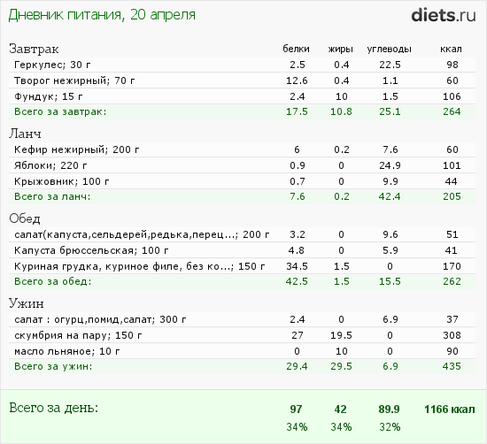 http://www.diets.ru/data/dp/2012/0420/464705.png?rnd=7015