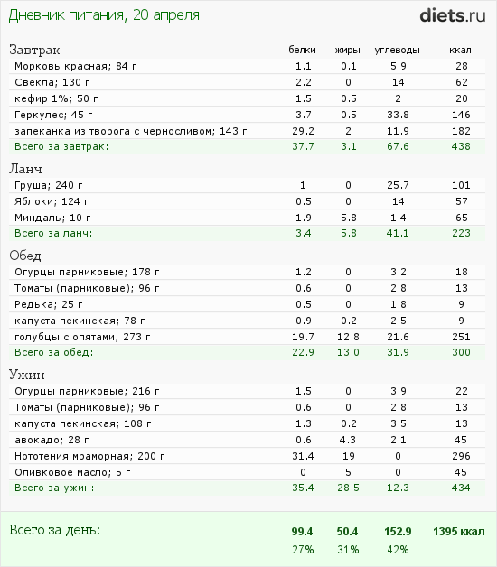http://www.diets.ru/data/dp/2012/0420/480315.png?rnd=1204