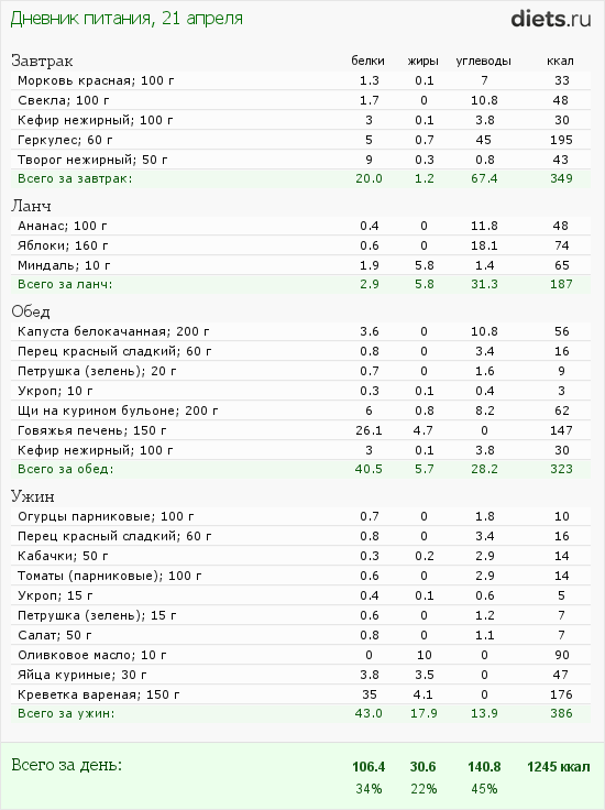 http://www.diets.ru/data/dp/2012/0421/432650.png?rnd=3461