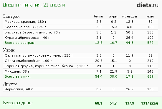 http://www.diets.ru/data/dp/2012/0421/436161.png?rnd=5863