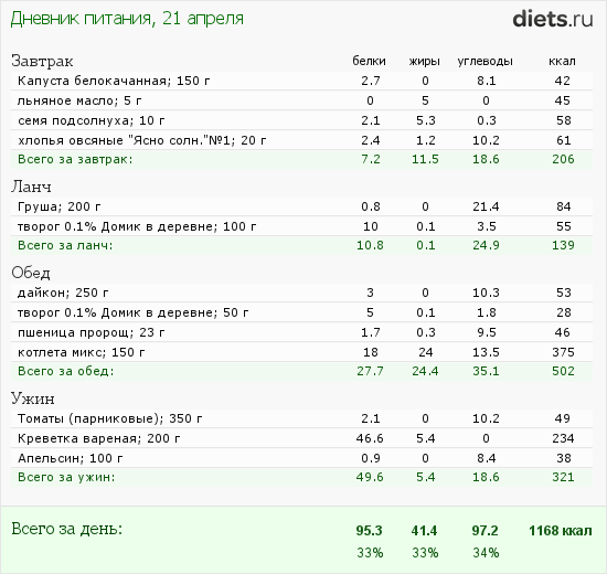 http://www.diets.ru/data/dp/2012/0421/451321.png?rnd=6961