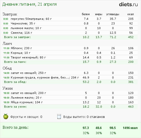 http://www.diets.ru/data/dp/2012/0421/456418.png?rnd=4563