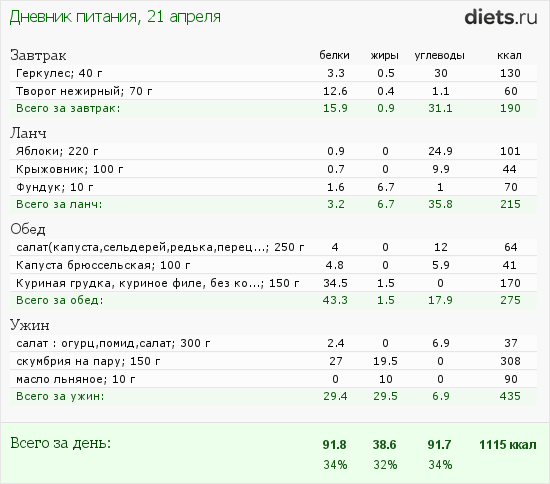 http://www.diets.ru/data/dp/2012/0421/464705.png?rnd=8778