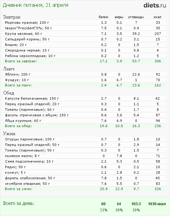 http://www.diets.ru/data/dp/2012/0421/468052.png?rnd=1521