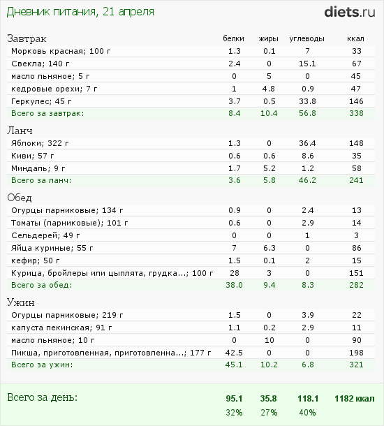 http://www.diets.ru/data/dp/2012/0421/480315.png?rnd=1611