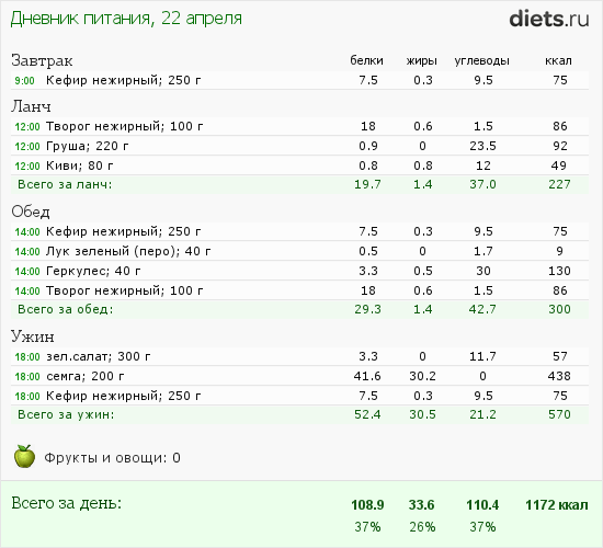http://www.diets.ru/data/dp/2012/0422/357051.png?rnd=9977