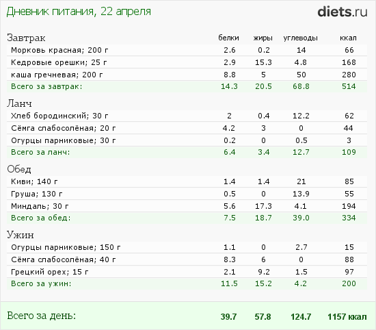 http://www.diets.ru/data/dp/2012/0422/436161.png?rnd=3799