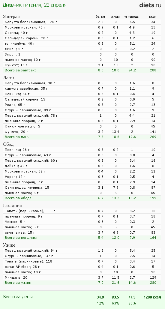 http://www.diets.ru/data/dp/2012/0422/451321.png?rnd=4636