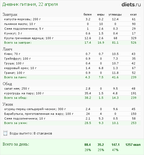 http://www.diets.ru/data/dp/2012/0422/453028.png?rnd=2800