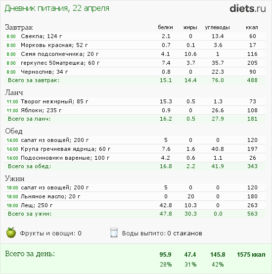 http://www.diets.ru/data/dp/2012/0422/456418.png?rnd=3549