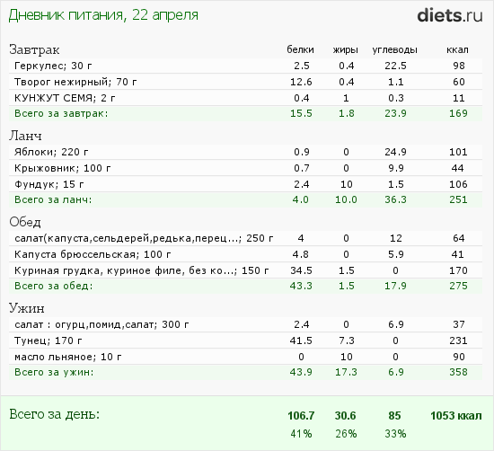 http://www.diets.ru/data/dp/2012/0422/464705.png?rnd=7795