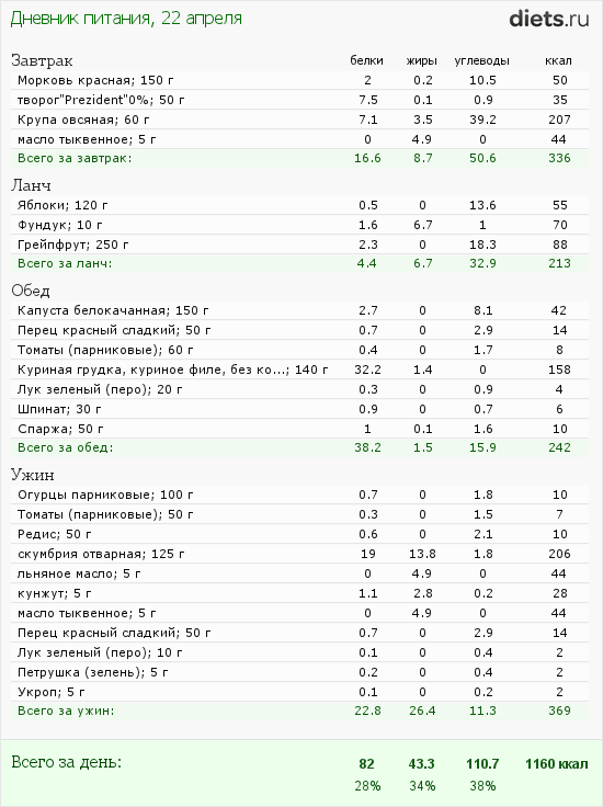 http://www.diets.ru/data/dp/2012/0422/468052.png?rnd=5556