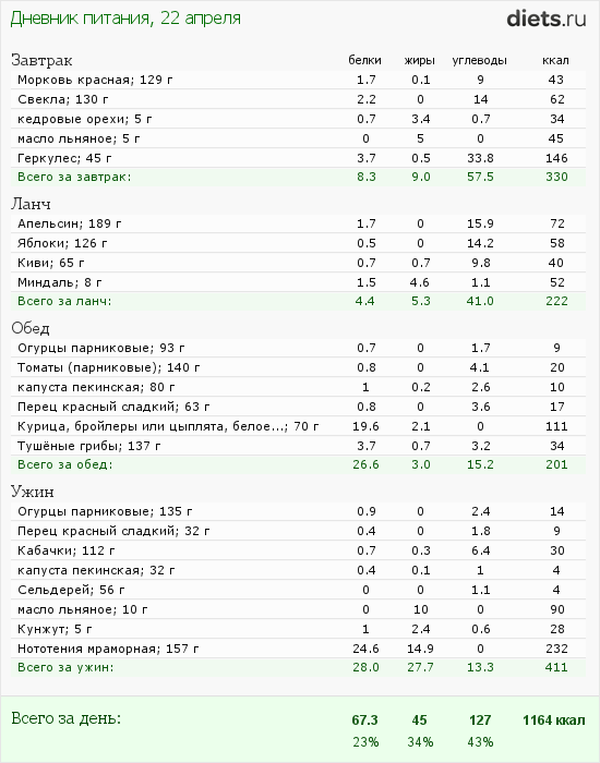 http://www.diets.ru/data/dp/2012/0422/480315.png?rnd=7946