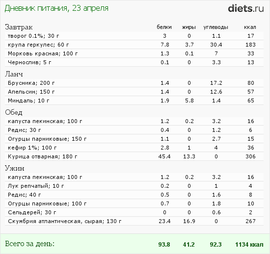 http://www.diets.ru/data/dp/2012/0423/414913.png?rnd=8401
