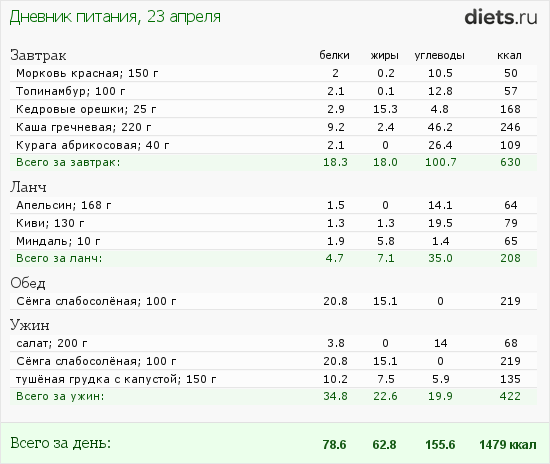 http://www.diets.ru/data/dp/2012/0423/436161.png?rnd=9620