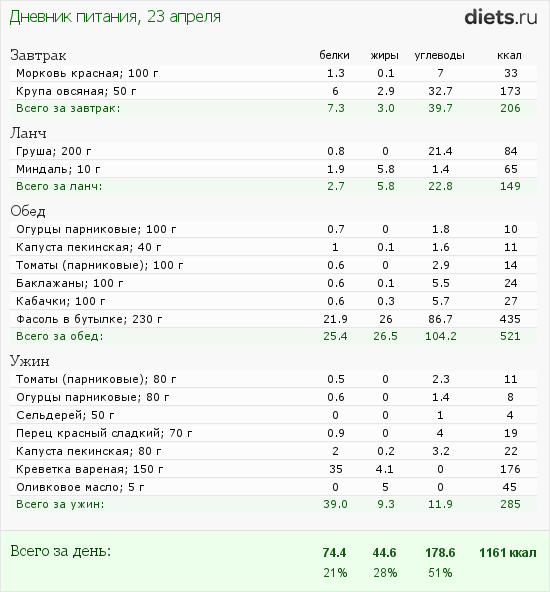 http://www.diets.ru/data/dp/2012/0423/440487.png?rnd=1810
